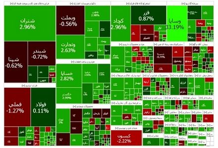 بورس سبز ماند